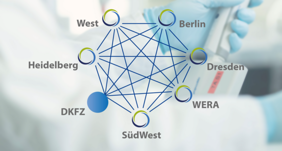 NCT Forschung