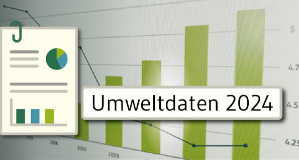 Umweltdaten 2024