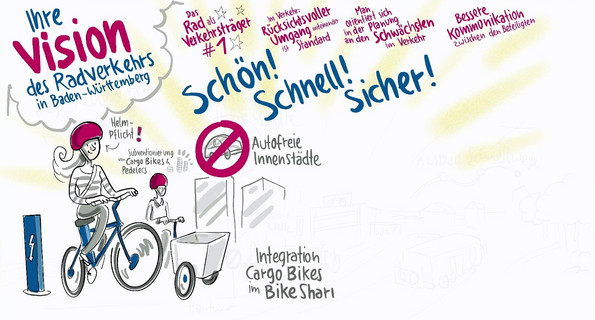 Radverkehr RadKONGRESS 2019 – Vision des Radverkehrs in Baden-Württemberg