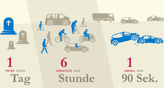 Verkehrsunfallbilanz 2018 (Quelle: Innenministerium Baden-Württemberg)