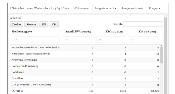 Screenshot des InfektNews-Dashboards