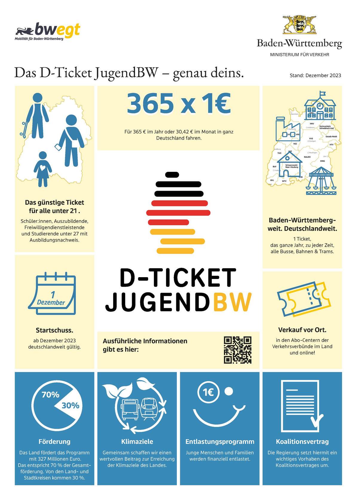 JugendticketBW wird zum bundesweiten D-Ticket JugendBW: Baden ...